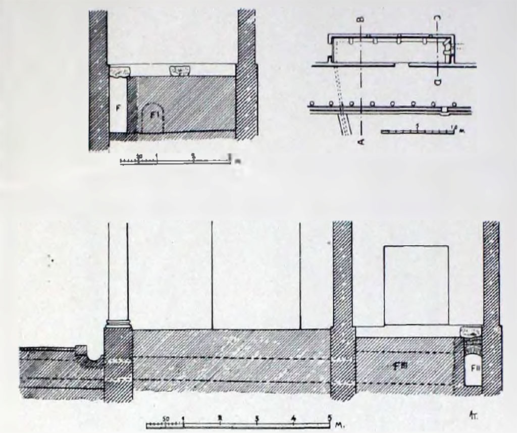 II.7.11 Pompeii. 1939. Plan and sections of latrine building.
According to NdS, "The internal system repeats the usual system of Pompeii's public and private latrines: six seats in vesuvian stone are arranged along the two sides of the south and west above the narrow deep cavity of the drainage channel. A sewer (F111) connected to the drain of the natatio basin. After crossing the podium, the ambulatory and the back wall of the portico, it flowed (rising from a height of 0.65 to 0.87 m.) into the latrine drainage channel (F11), and from there was to discharge into the drainage sewer (F1) outside the pomerium and the walled enclosure. As the partial excavation of the area outside the Gymnasium has shown, this drain was not yet built at the time of the eruption: it stops immediately after the western wall of the latrine. The volume of water and the slope of the flowing surface ensured a hygiene which is not easy to find in the more modest systems of the Pompeian house. It should also be noted that the system had not yet been put into operation at the time of the eruption, because the water channel had not yet been connected to the drainage channel of the natatio".
See Notizie degli Scavi di Antichità, 1939, p. 192-3, fig. 17.
