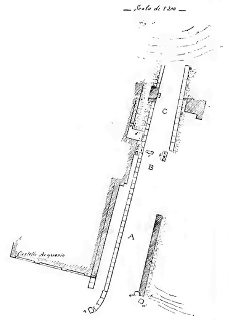 Two altars at Pompeii Vesuvian Gate. 1906 plan. According to Sogliano, the gate, like the Porta Stabia consists of three parts. The passage A is 4.65m wide and 10.20m long. A second narrower passage B followed, measuring 3.65m wide by 5.15m long, with the eastern side missing entirely. After this second passage, the gate forms a tapering vestibule C, 5.10m wide and 6.10m long. The eastern wall is quite destroyed. In the south-west corner of the vestibule C there was a masonry altar [d on the plan] with edges in relief and dressed entirely in plaster and with a painted representation now completely unrecognizable. Next to this altar there was another [e on the plan], much smaller, also with an edge in relief. They were certainly devoted to worship of Lari Pubblici and to the guardian deity of the gate, whose representations would have been painted on the walls, in which the two altars were huddled. See Notizie degli Scavi di Antichità, 1906, p. 97-100.