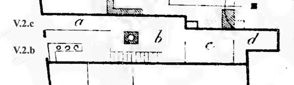 V.2.b and V.2.c Pompeii. 1885 plan by Mau.
The bar at V.2.b is not additionally numbered.
V.2.c has 4 rooms:
a: Entrance corridor.
b: Atrium.
c: Kitchen.
d: Cubiculum.
See BdI, 1885, p. 157.

