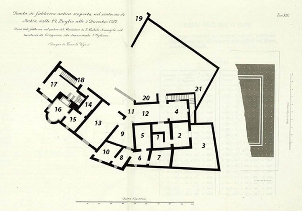 Gragnano, Ogliaro, nel podere del Monistero di S. Michele arcangelo, plan.
See Ruggiero M., 1881. Degli scavi di Stabia dal 1749 al 1782, Naples. Tav. 19.
